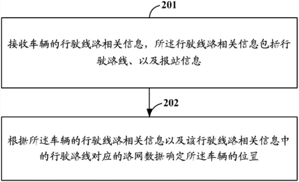 Vehicle positioning method and system, terminal and server