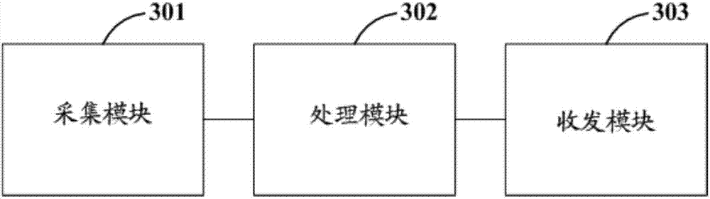 Vehicle positioning method and system, terminal and server