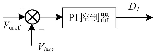 Power supply method for island special energy router