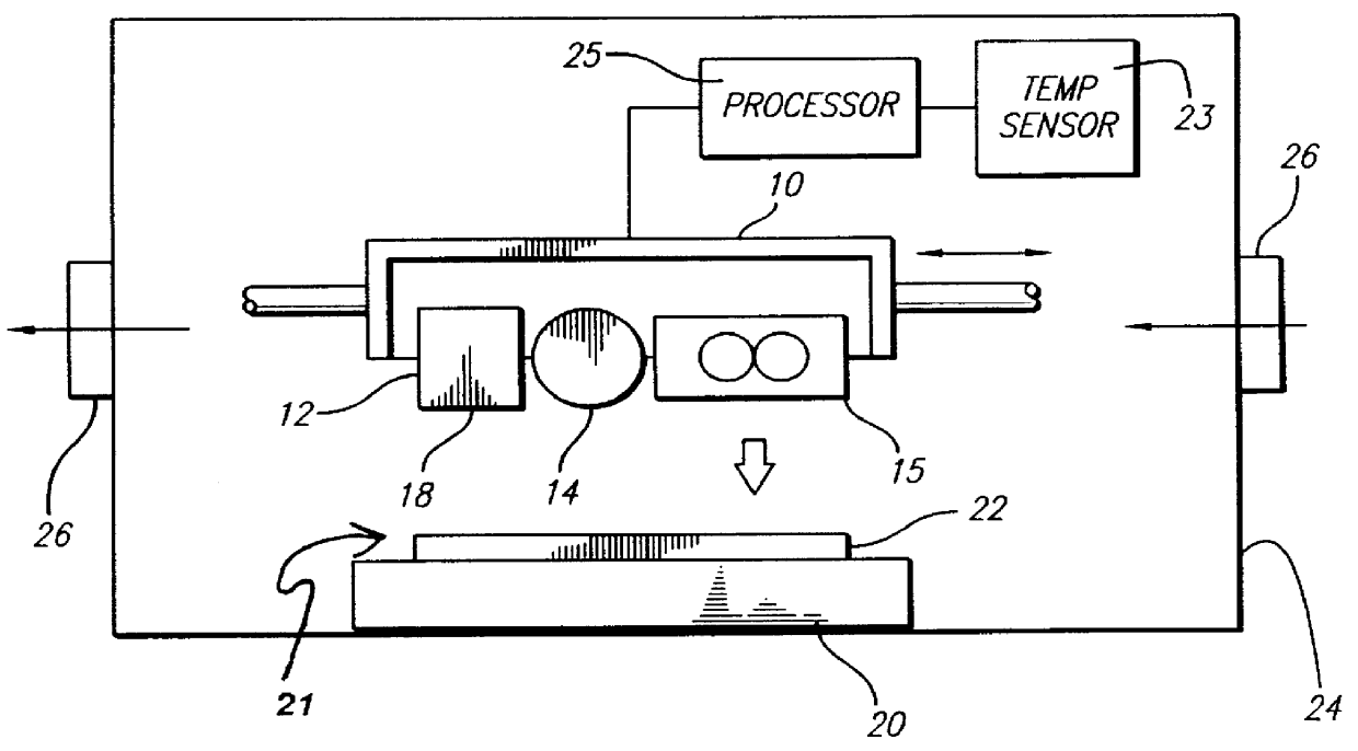 Method and apparatus for variably controlling the temperature in a selective deposition modeling environment