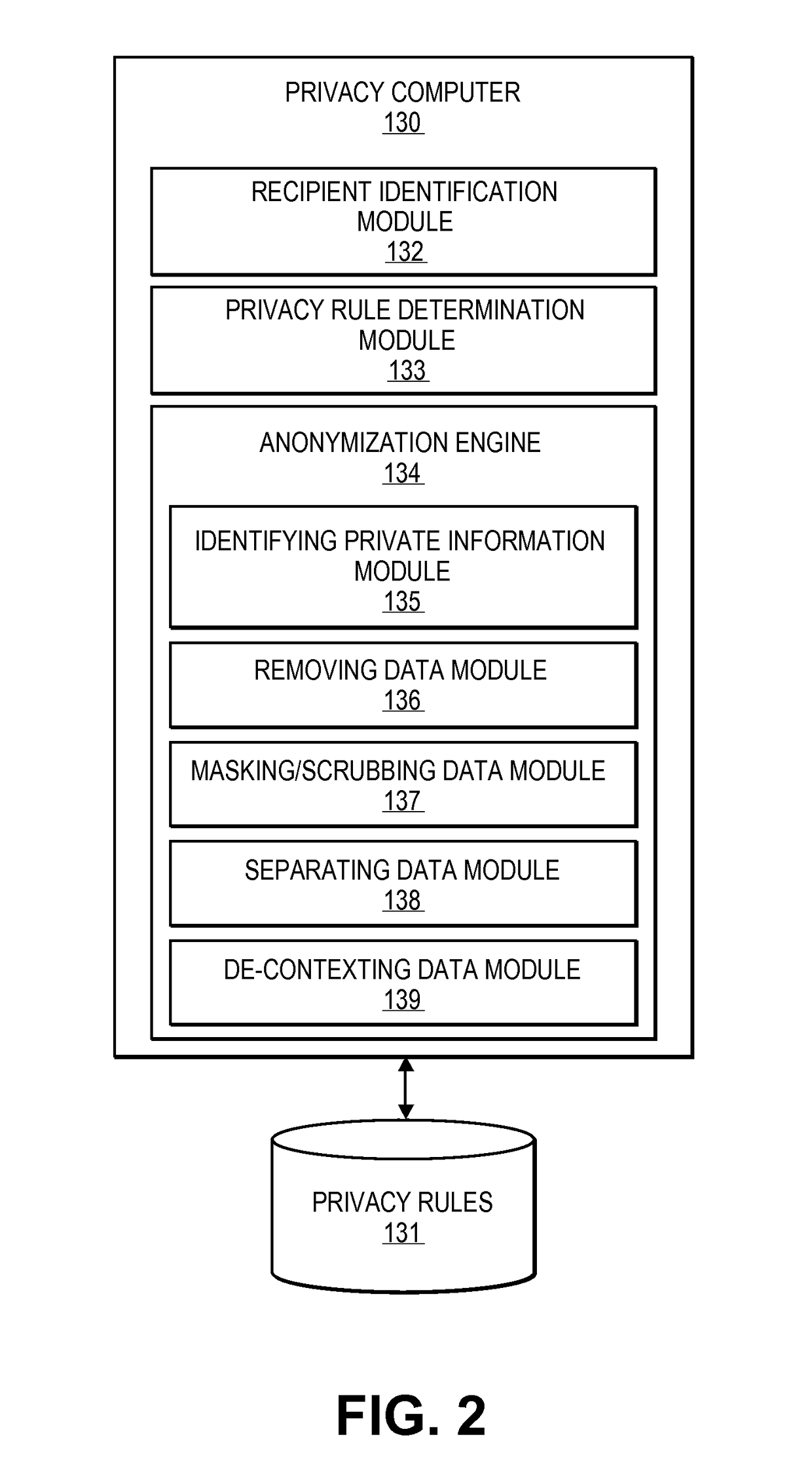 Privacy firewall