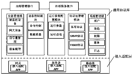 IoT smart device protocol library