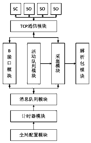 IoT smart device protocol library