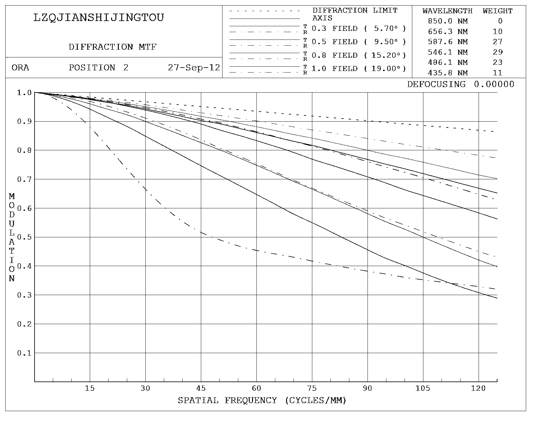 an optical lens