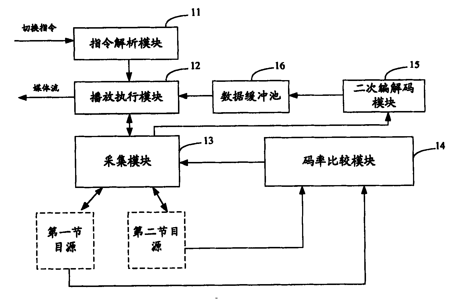 Program source switch method and stream media play system