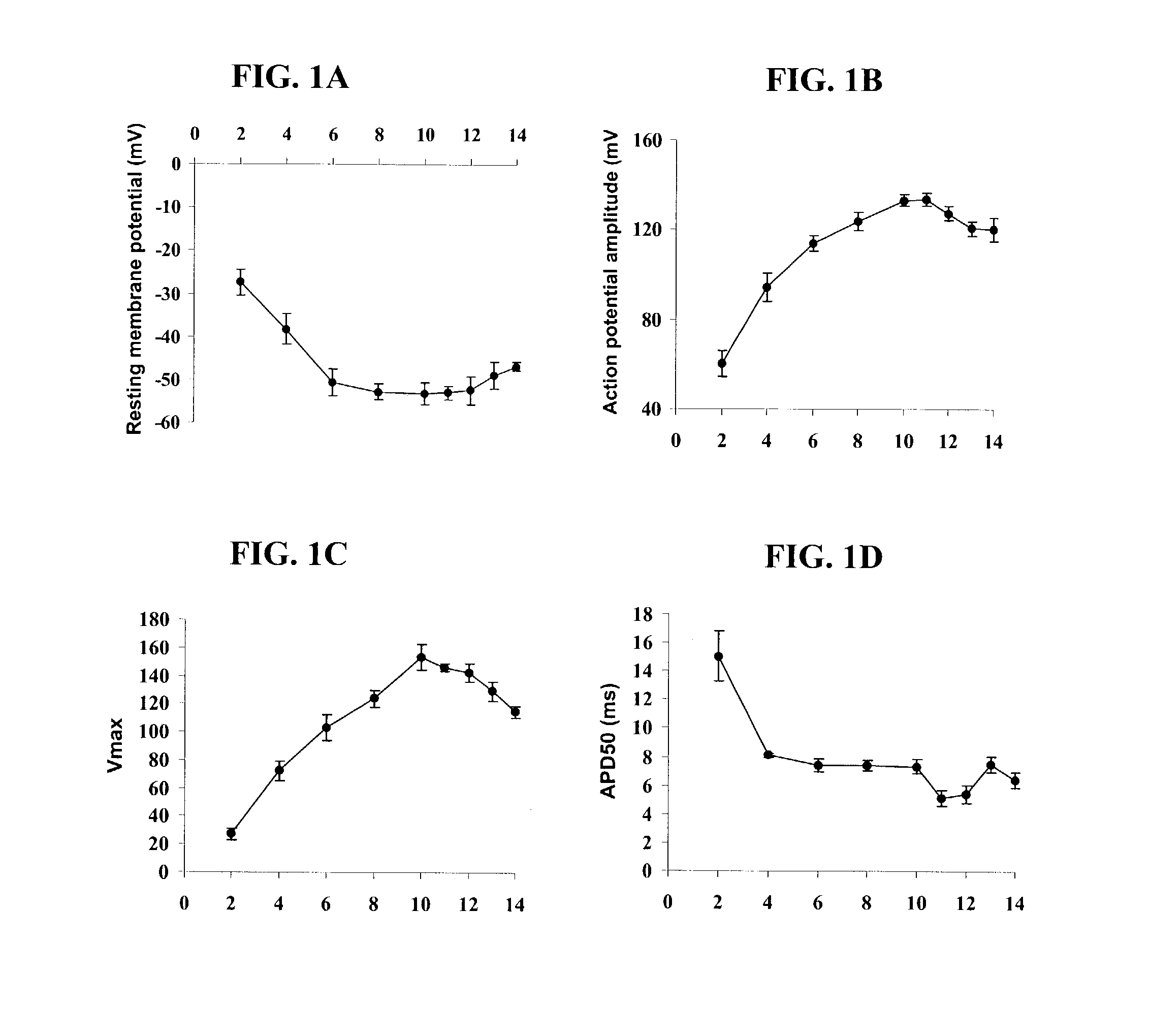 Methods and compositions for correction of cardiac conduction disturbances