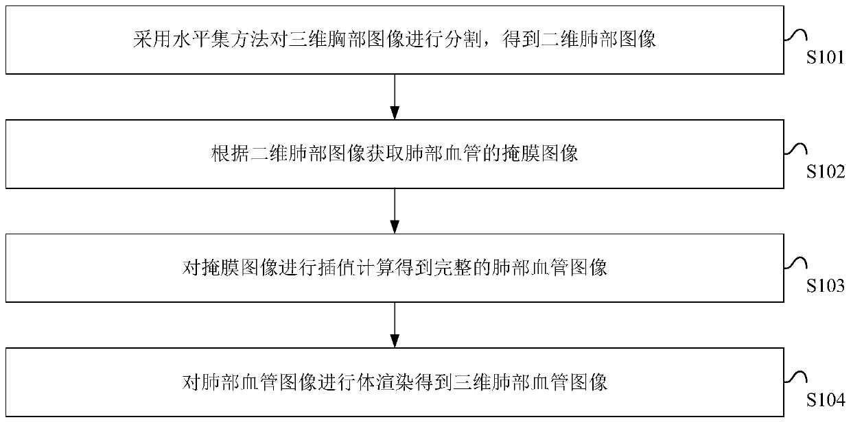 Three-dimensional reconstruction method and device for blood vessel image