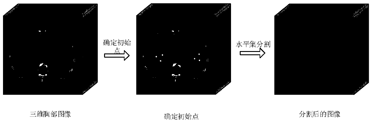 Three-dimensional reconstruction method and device for blood vessel image