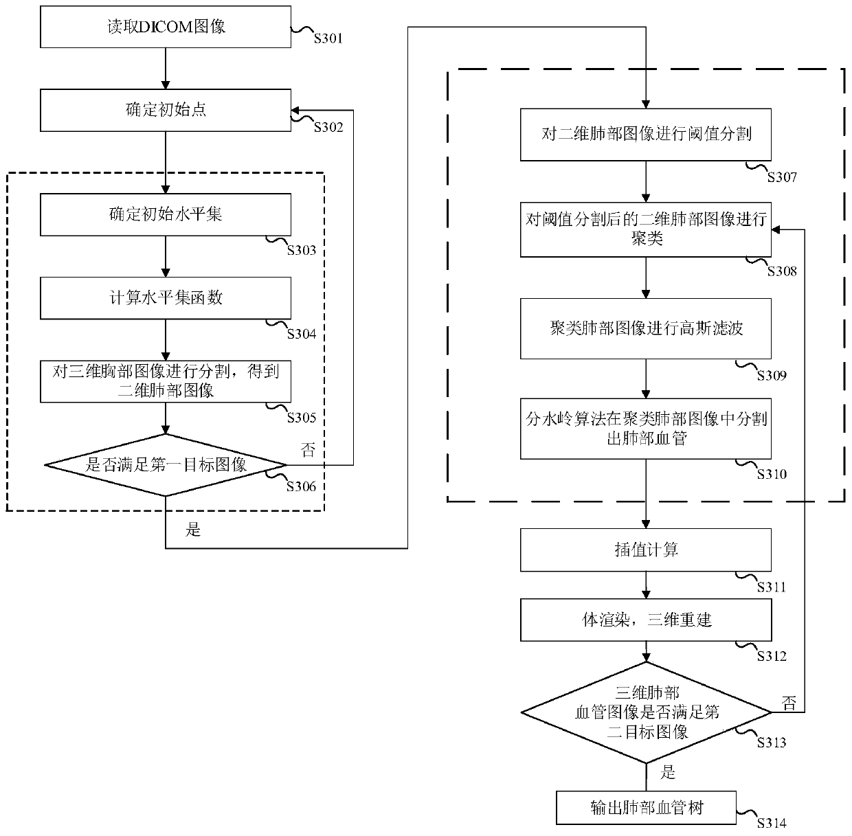 Three-dimensional reconstruction method and device for blood vessel image