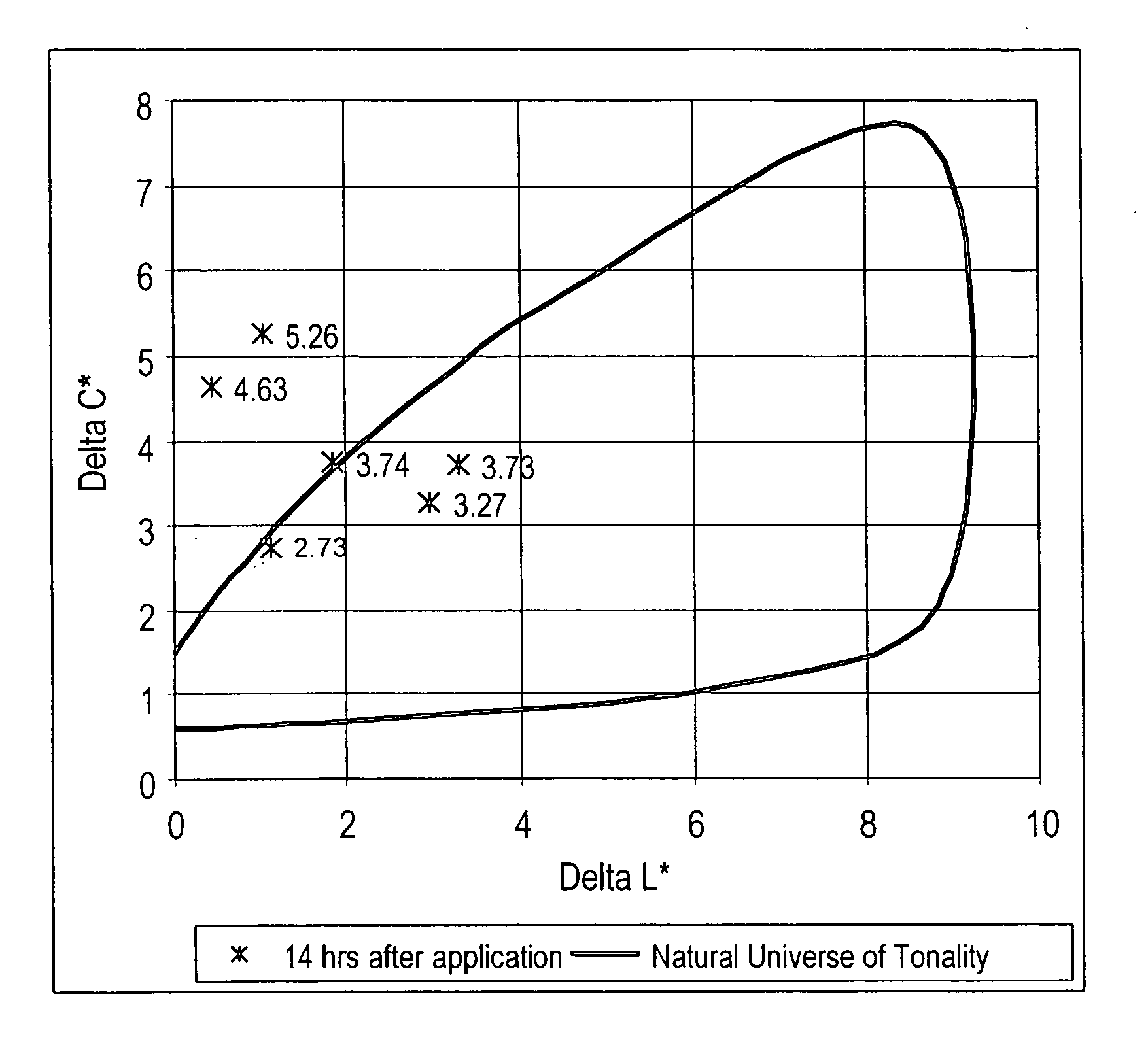 Sunless tanning composition and method of sunless tanning