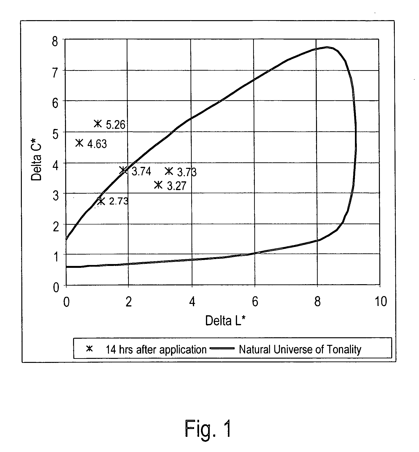 Sunless tanning composition and method of sunless tanning