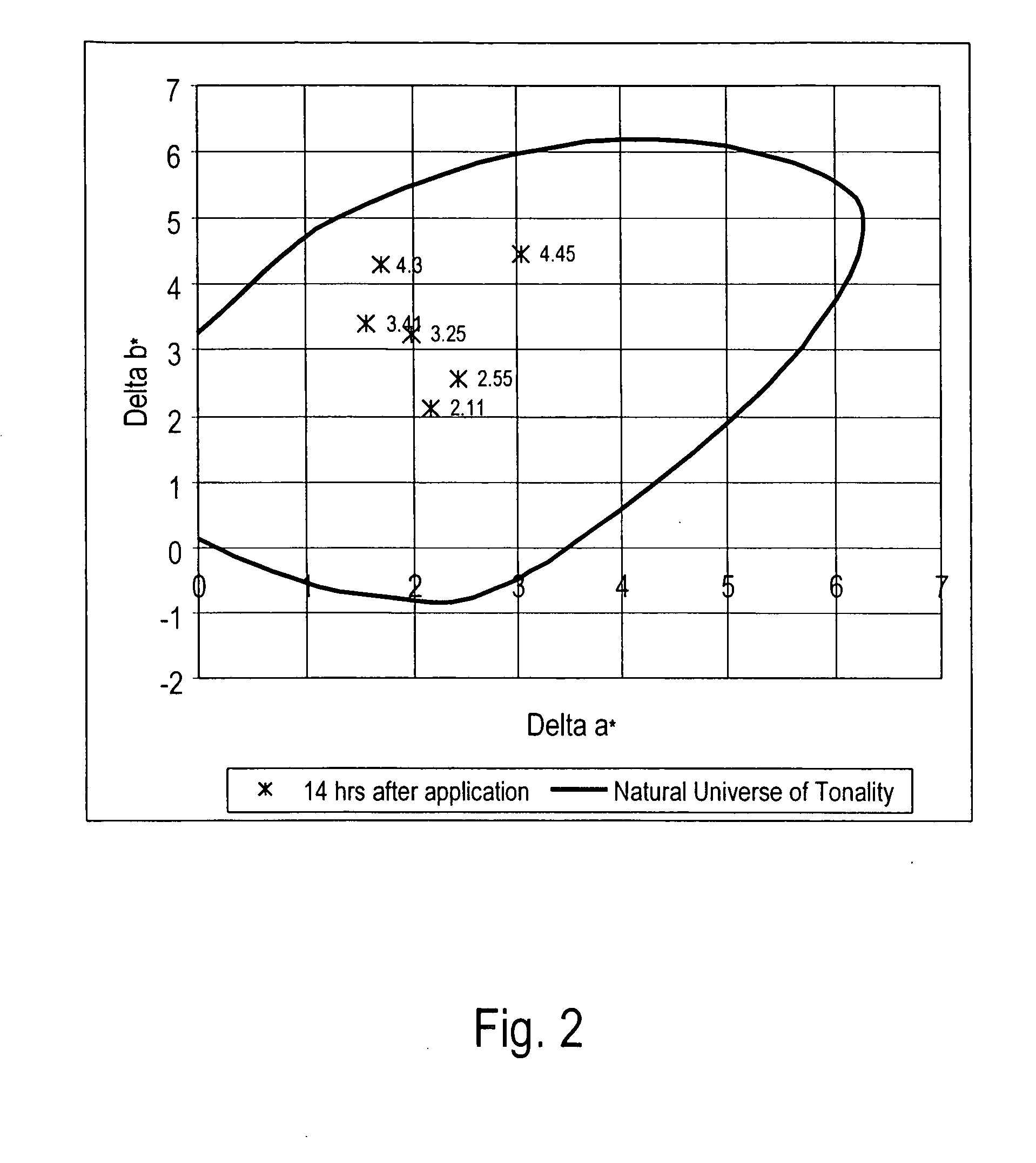 Sunless tanning composition and method of sunless tanning