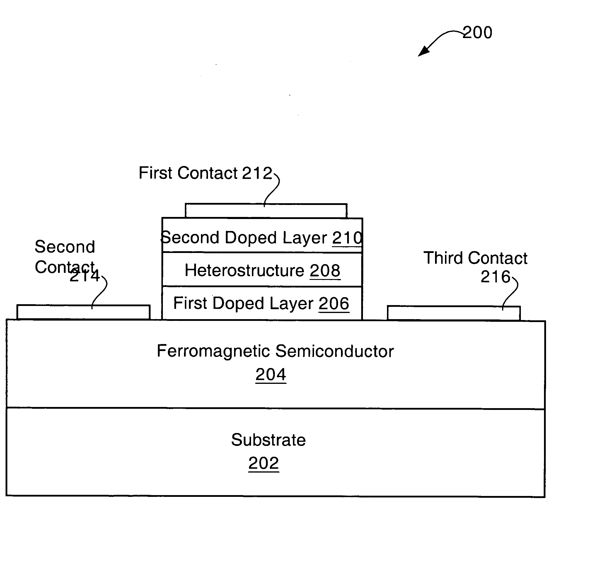 Integratable polarization rotator