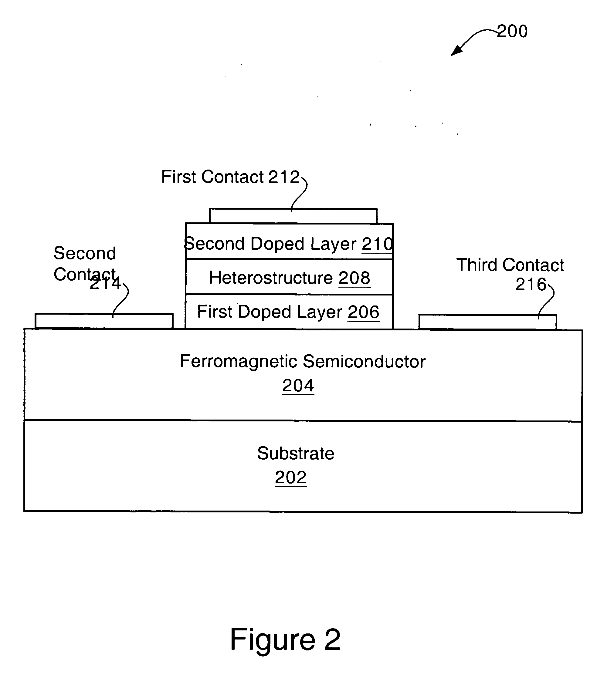 Integratable polarization rotator