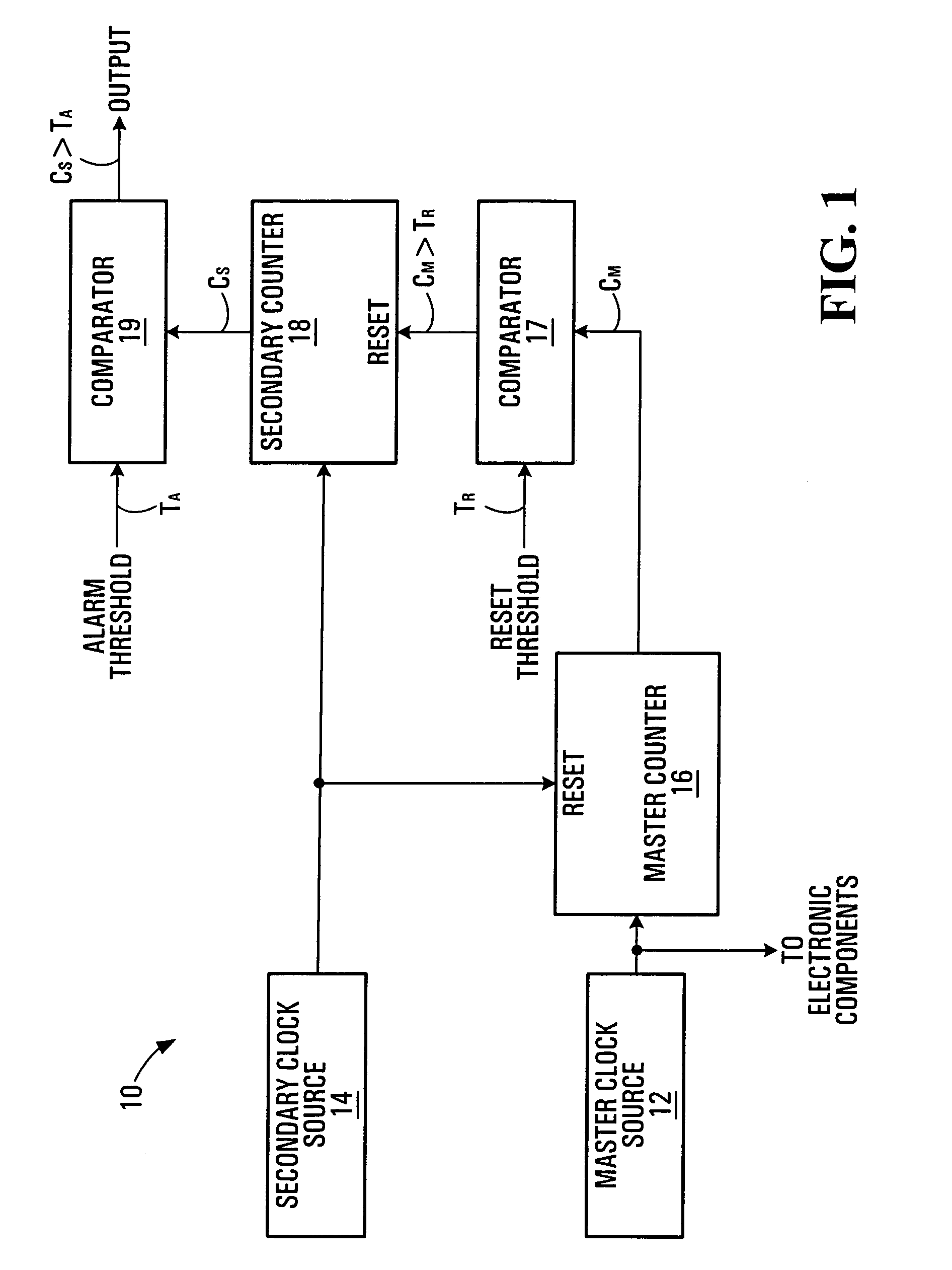 Periodic electrical signal frequency monitoring systems and methods