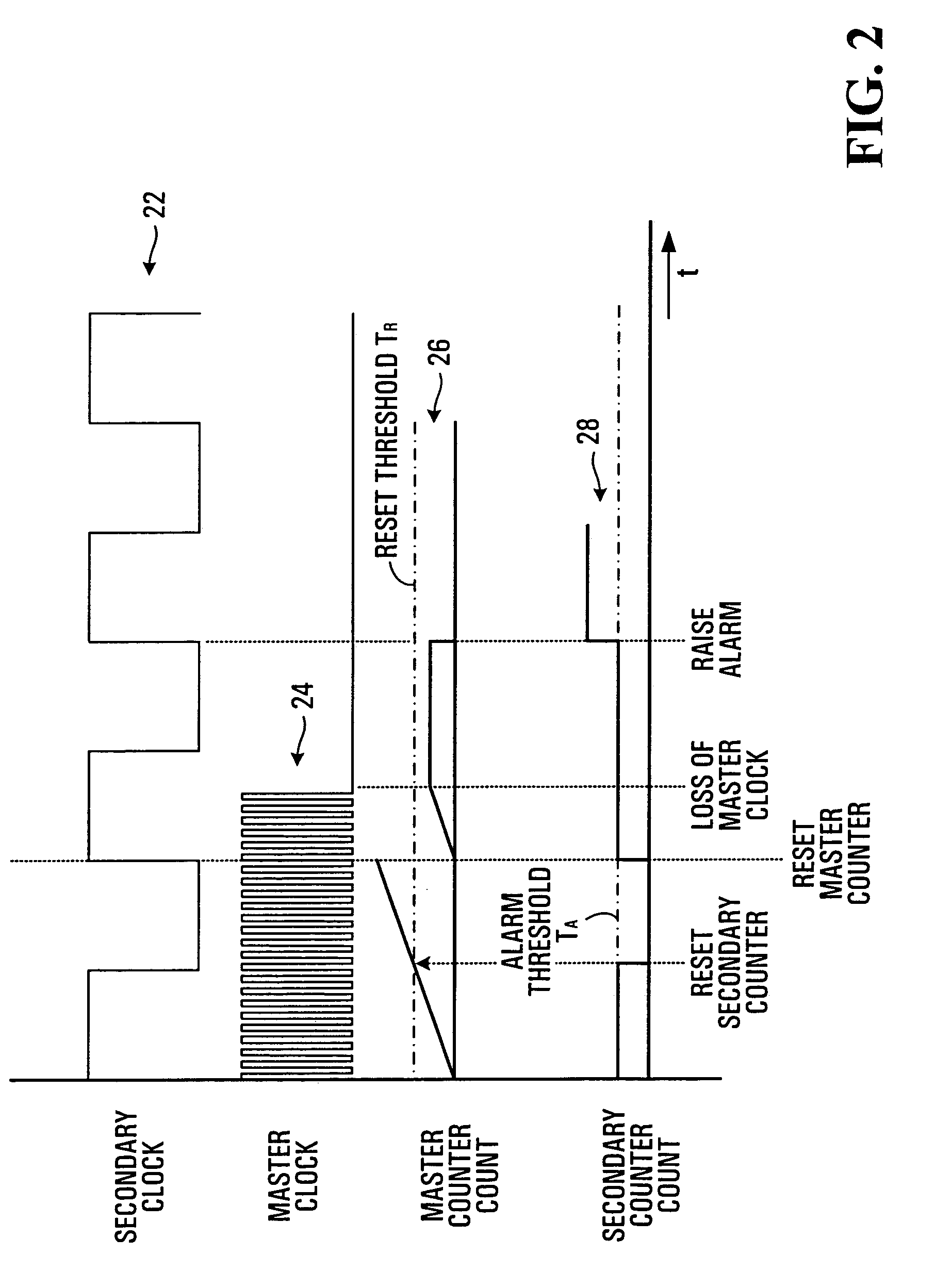 Periodic electrical signal frequency monitoring systems and methods