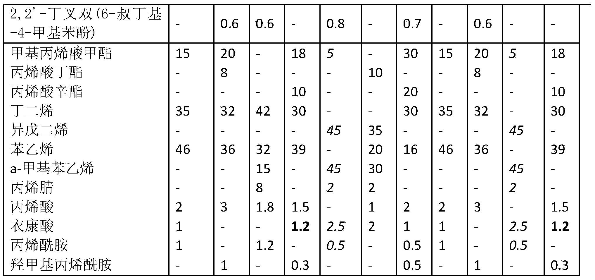 Water-resistant and high temperature-resistant polymer latex and preparation method thereof