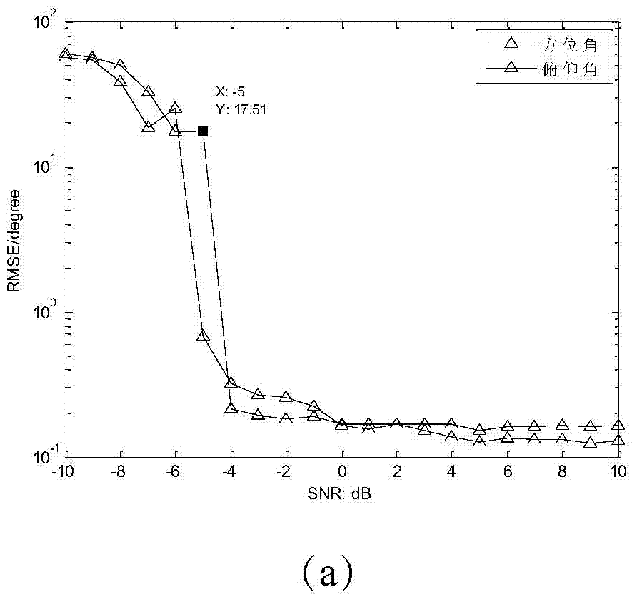 Phase difference direction finding and spatial spectrum direction finding combined direction-finding positioning system