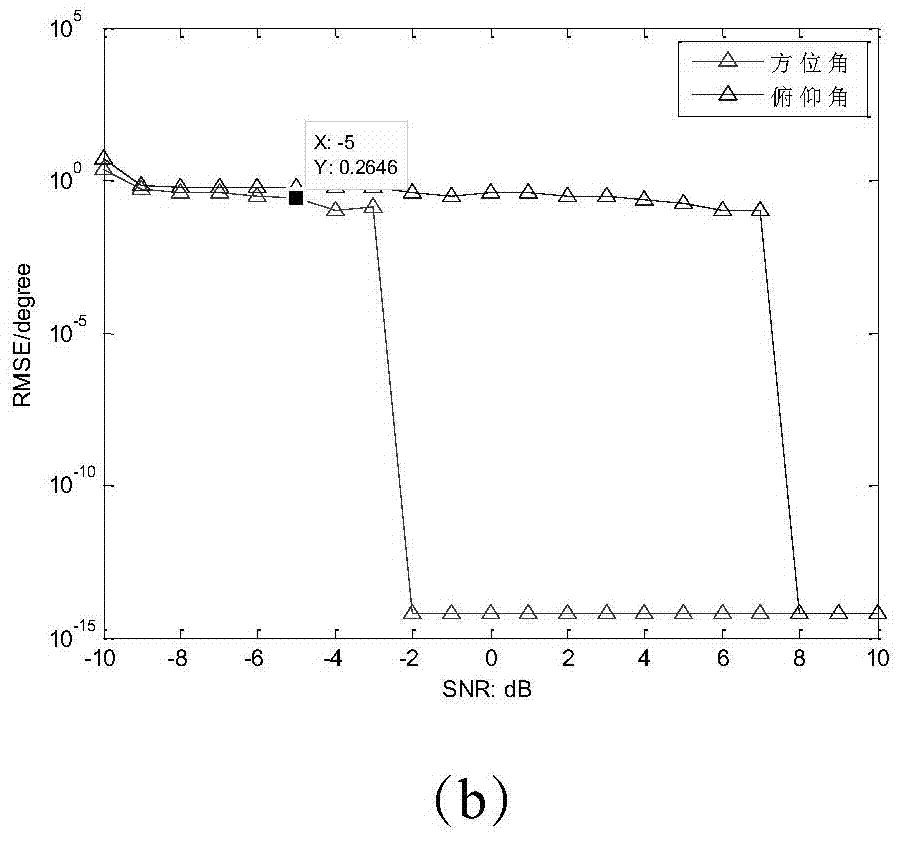 Phase difference direction finding and spatial spectrum direction finding combined direction-finding positioning system