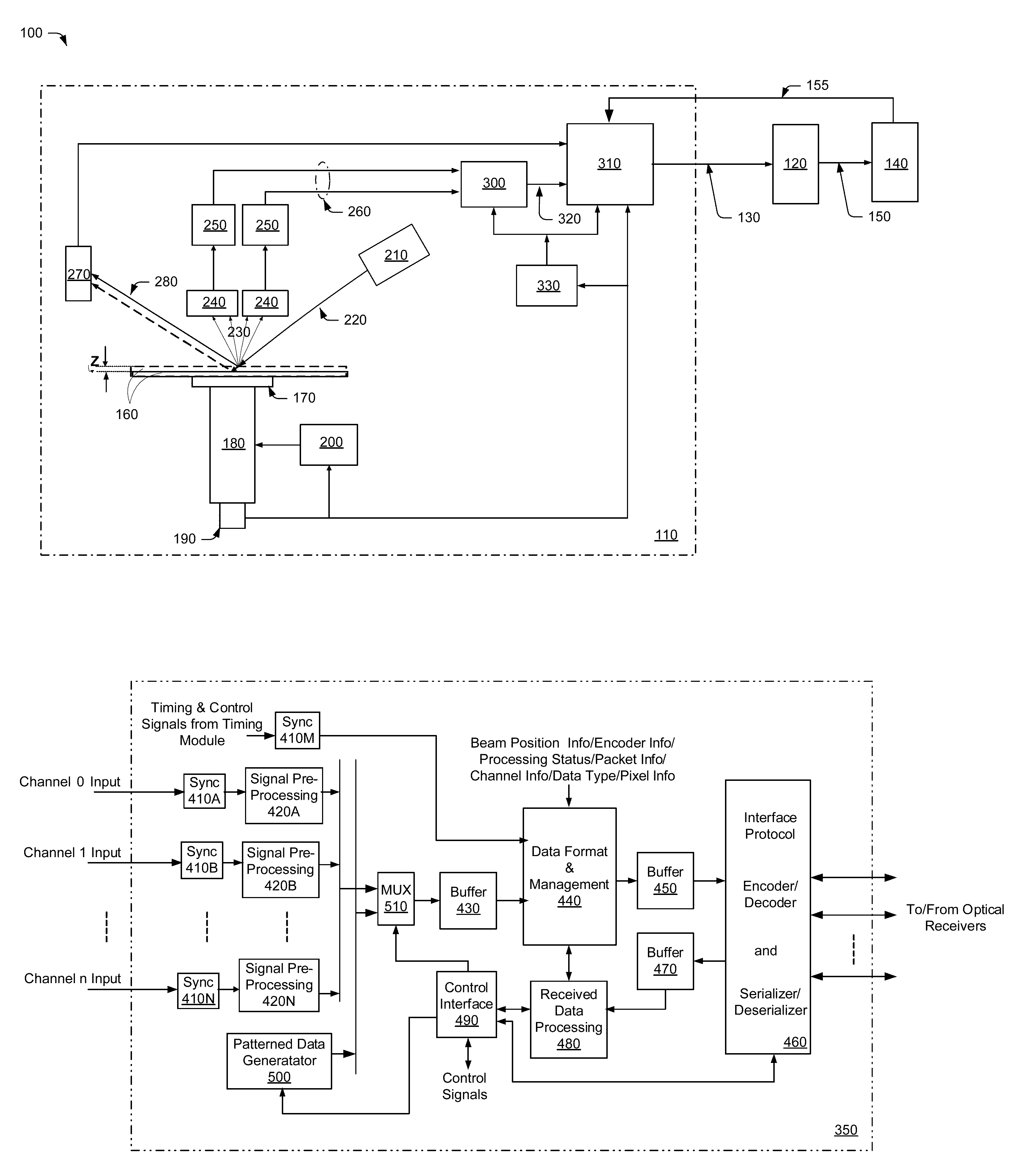 Inspection system and method for high-speed serial data transfer