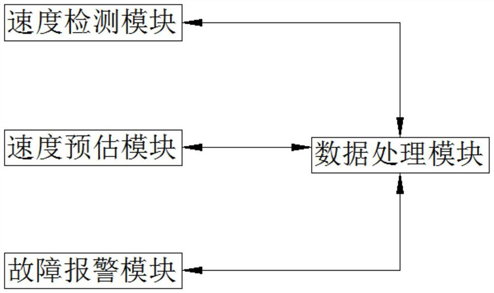 Micro-motor rotating speed control system