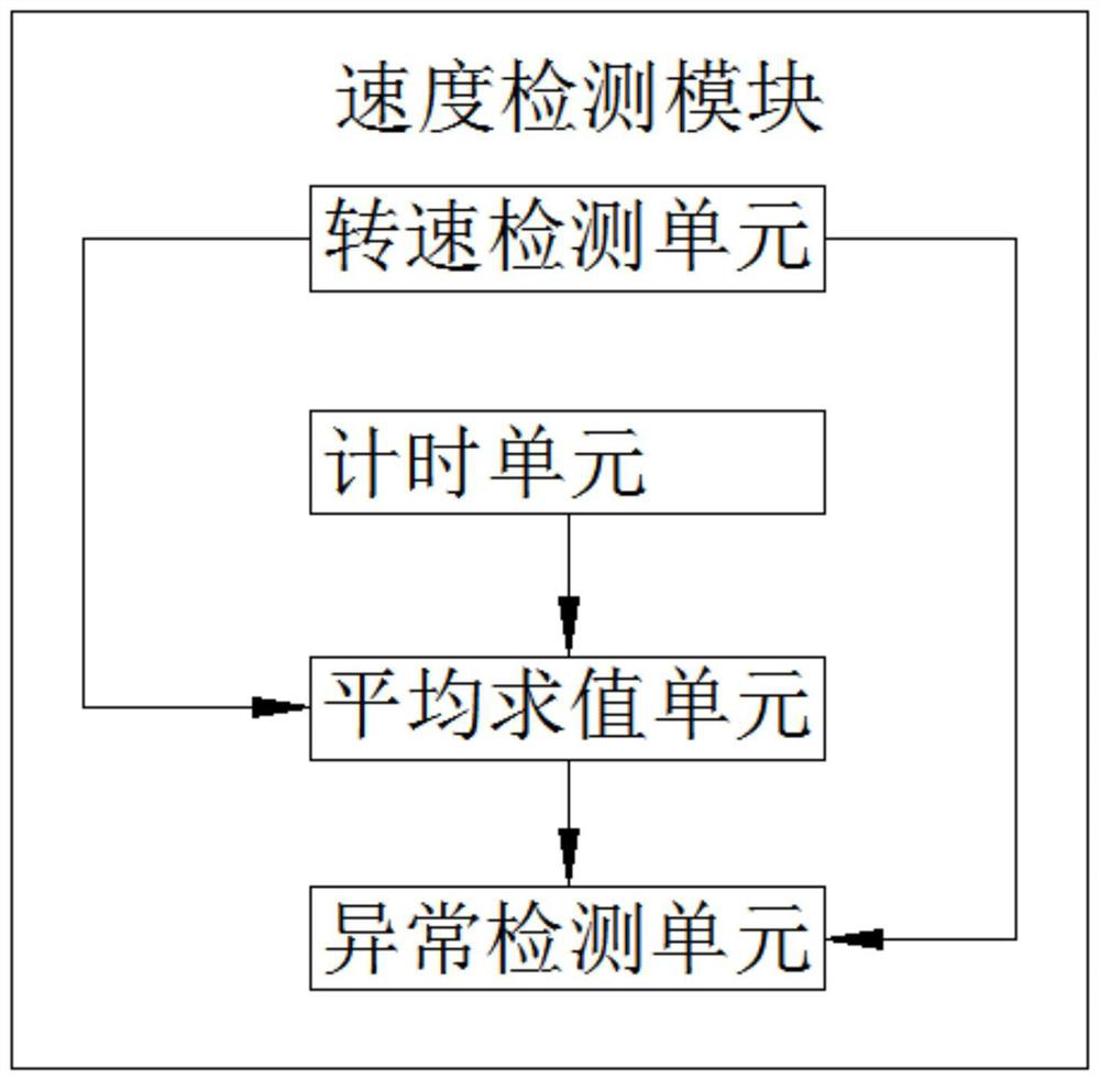 Micro-motor rotating speed control system