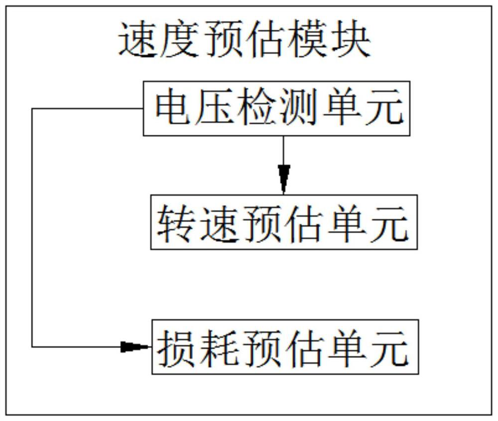 Micro-motor rotating speed control system