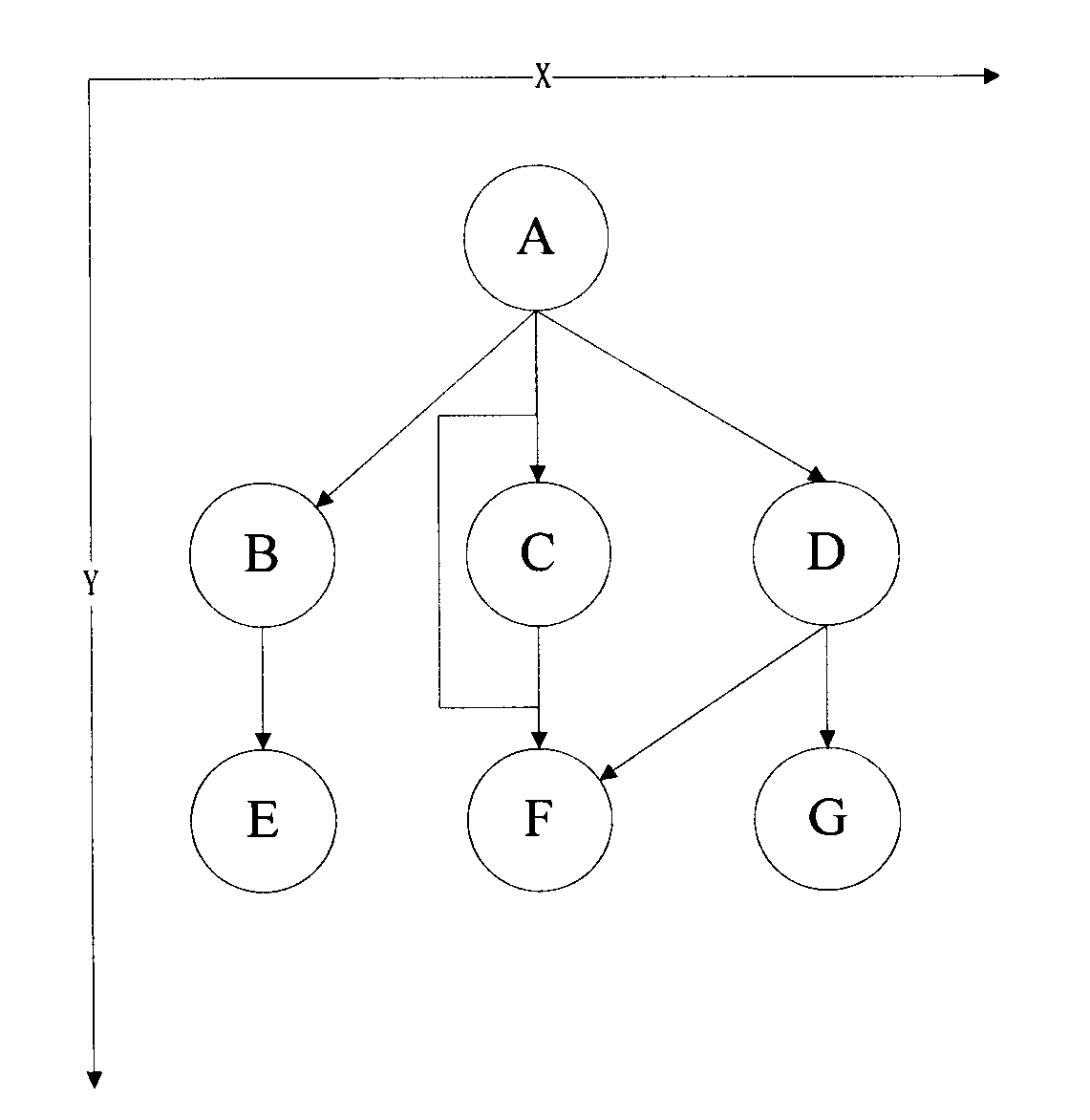 Method and device for analyzing layout of flow chart