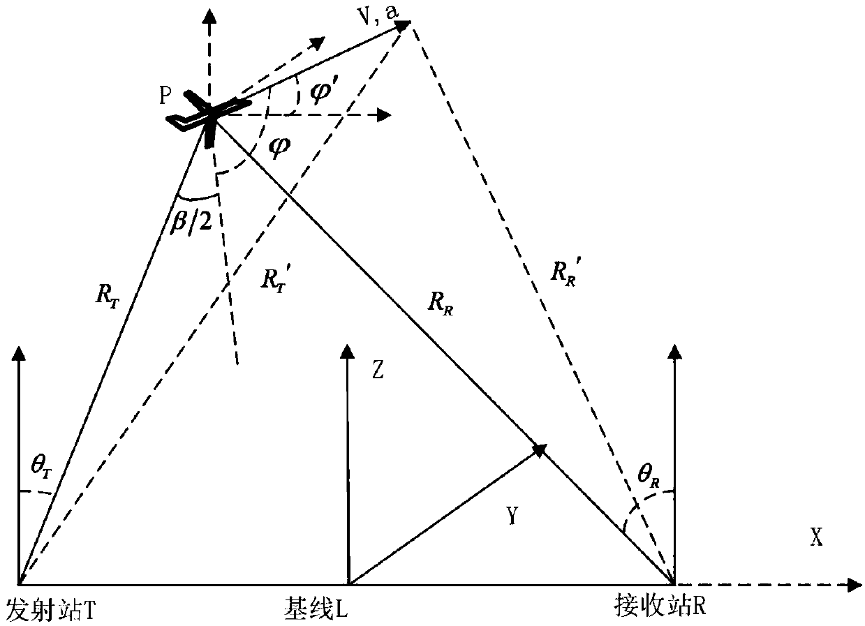 Improved algorithm based on parameter estimation and compensation of quadratic phase function