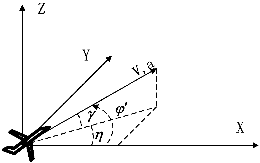 Improved algorithm based on parameter estimation and compensation of quadratic phase function