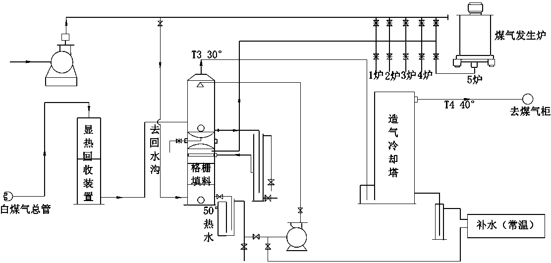 Method for preparing semi-water gas with fixed bed