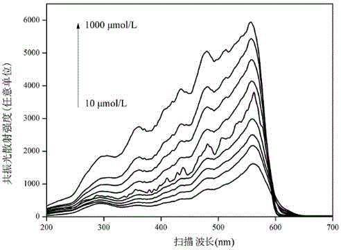 A gold nanoparticle biosensor for detecting serum creatinine and its preparation method