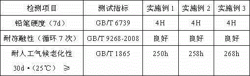 Water-resistant paint for hull deck and preparation method thereof