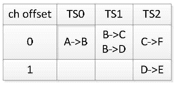 Channel and time slot scheduling method suitable for WIA-PA network