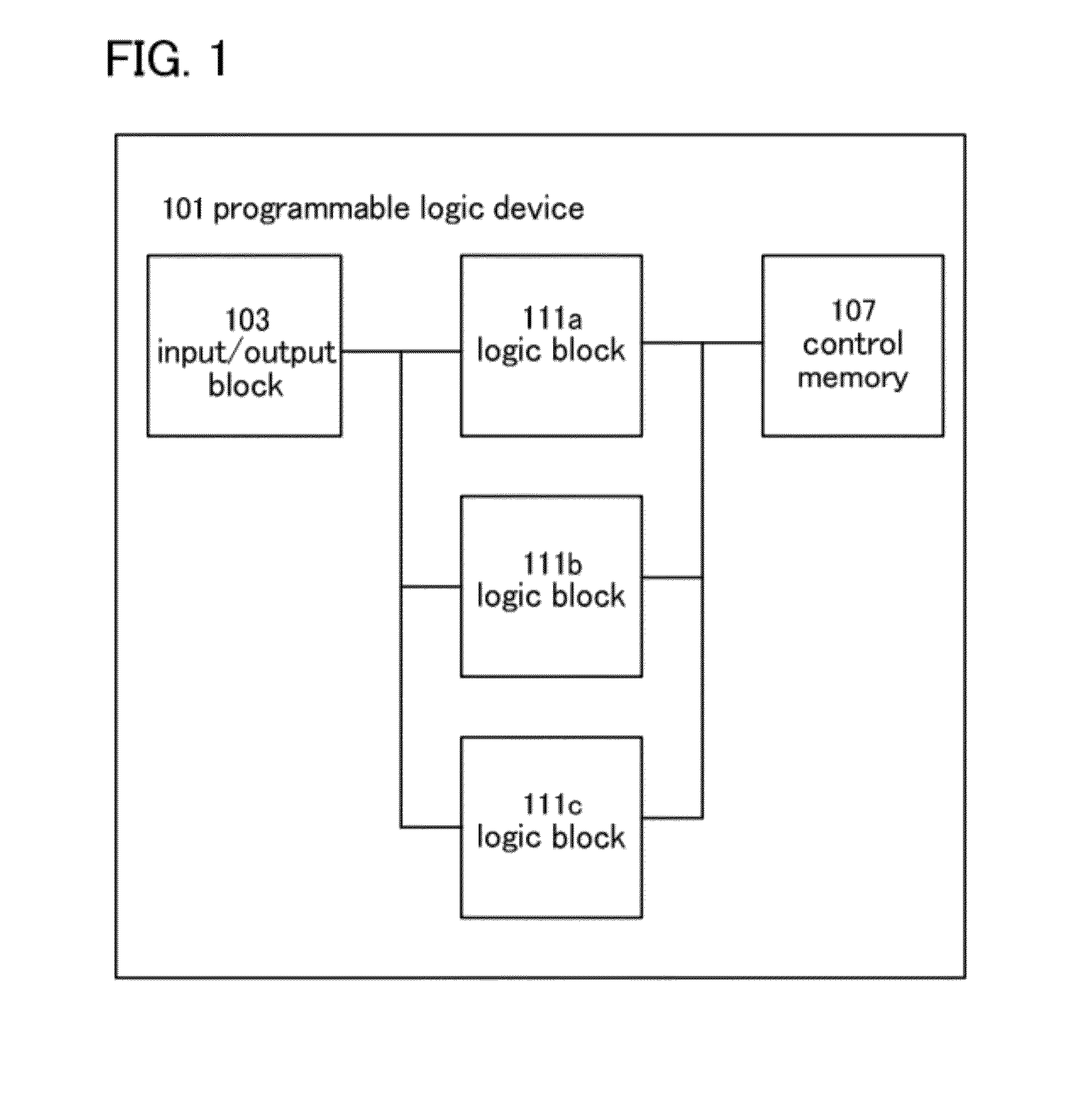 Programmable logic device