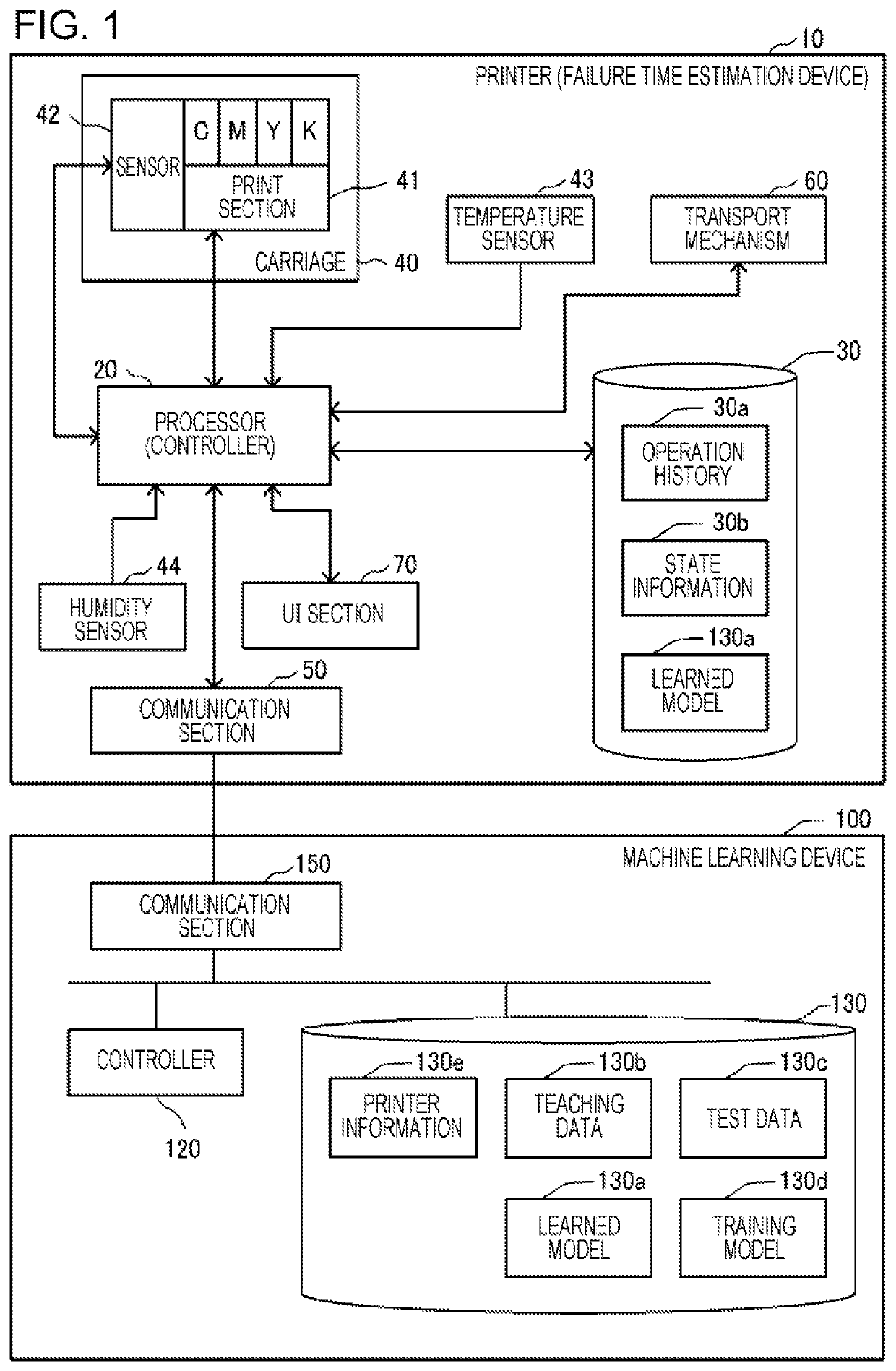 Failure time estimation device, machine learning device, and failure time estimation method