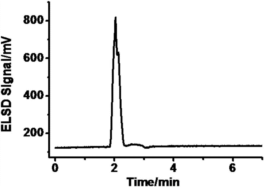 Detection method of content of 1,5-dioxo-7ab-methyl-3aa-hexahydro indan-4a-propionic acid