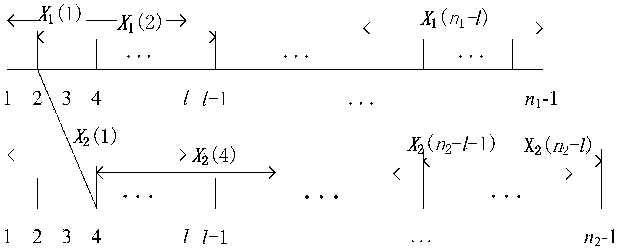 Method for applying information fusion to radar signal sorting