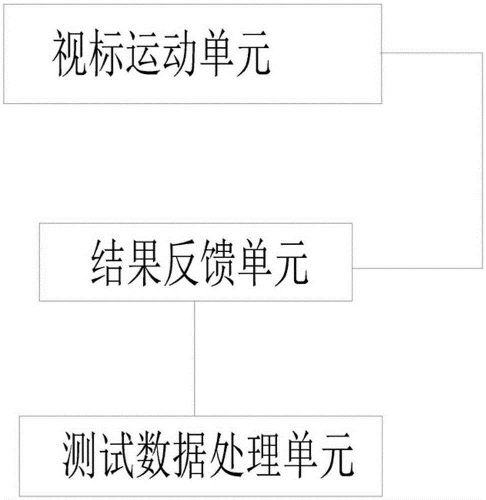 Dynamic visual acuity testing system and method