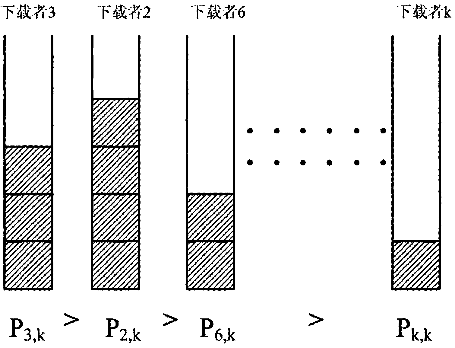 Scalable-coding-based peer to peer live media streaming system