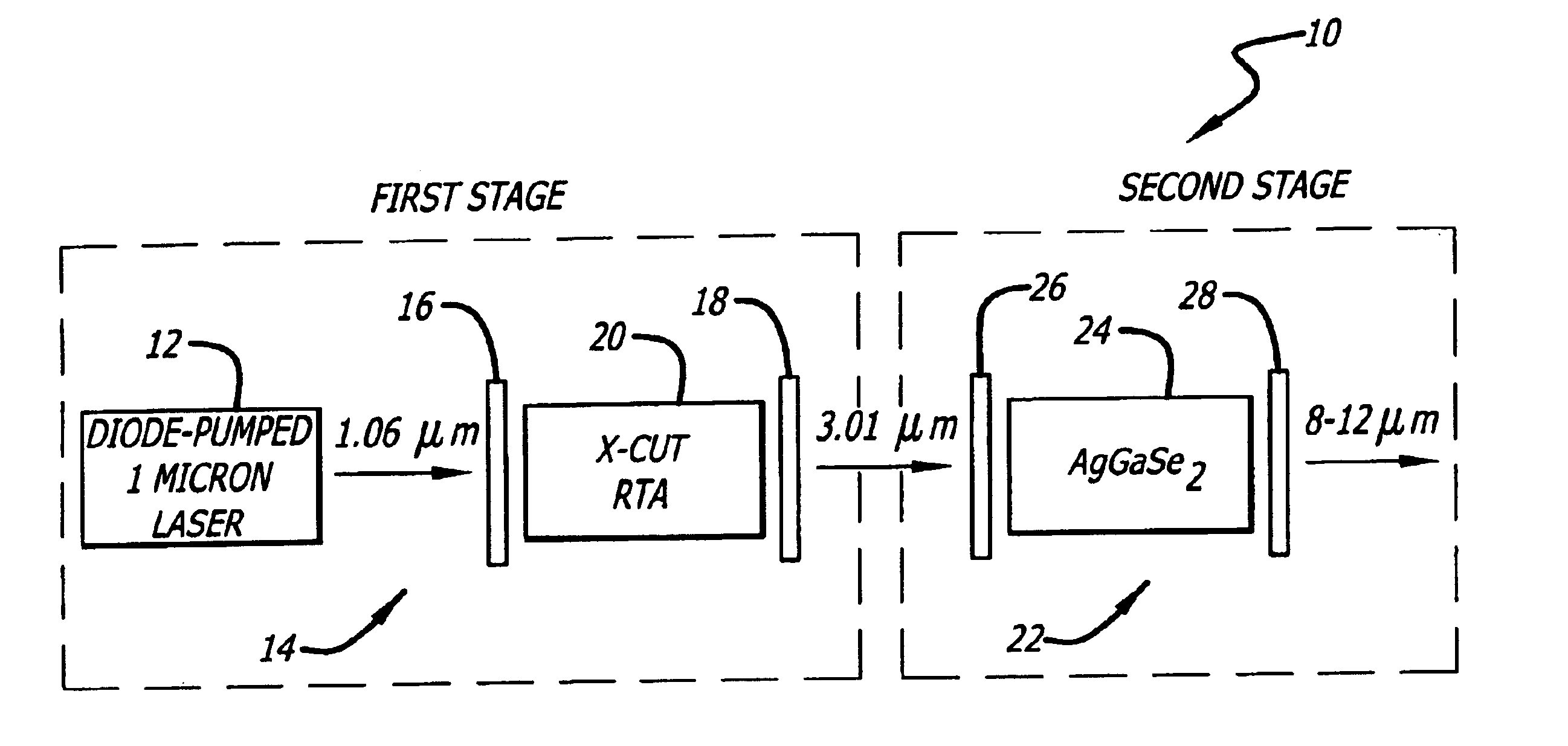 Rubidium titanyl arsenate-silver gallium selenide tandem optical parametric oscillator