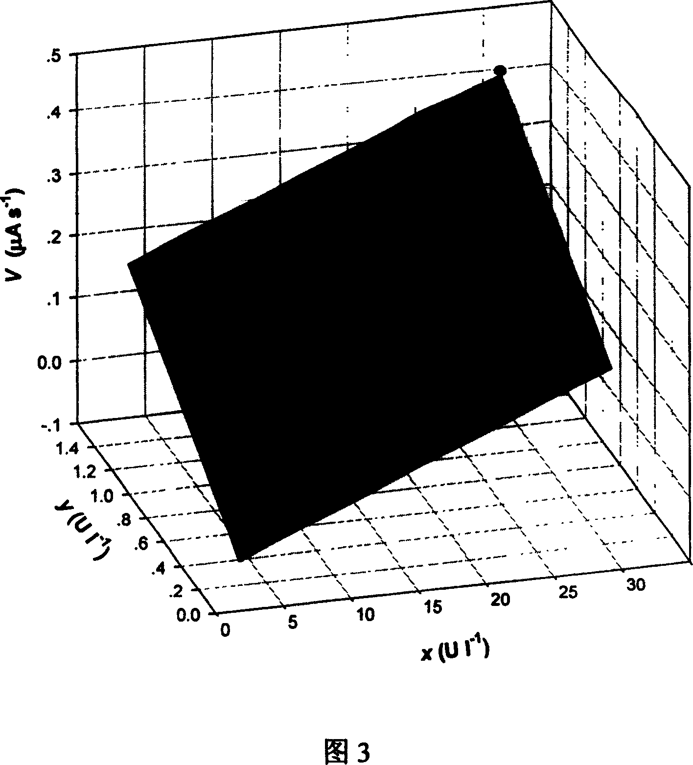 Electrochemical determination method for peroxidase activity in compost