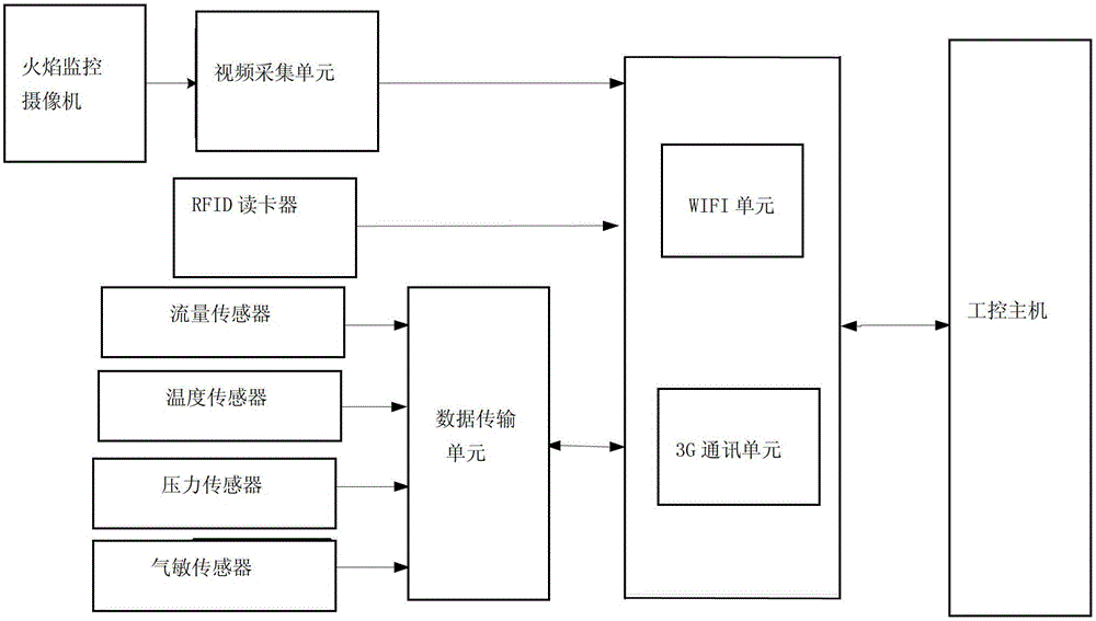 Remote Monitoring System of Oilfield Wax Removal Operation Equipment Based on Internet of Things