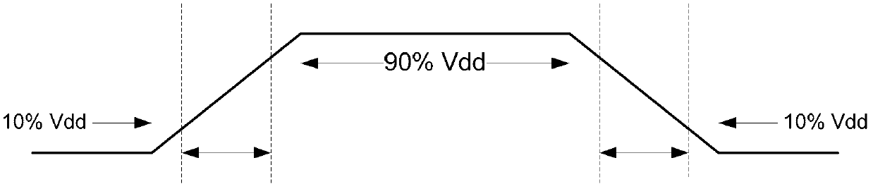 Time sequence verification method for standard cell library model