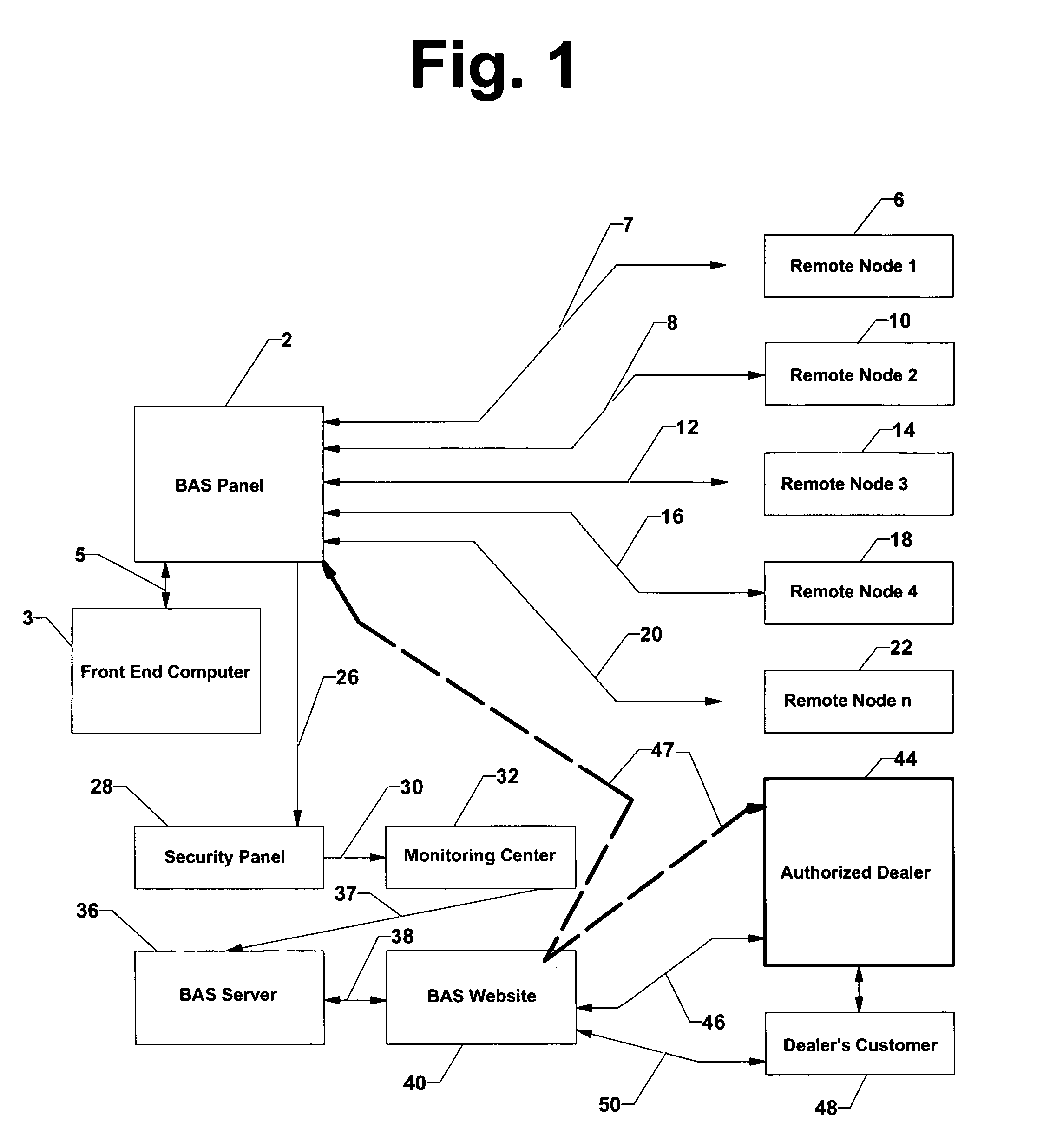 Remotely monitored and controlled building automation system