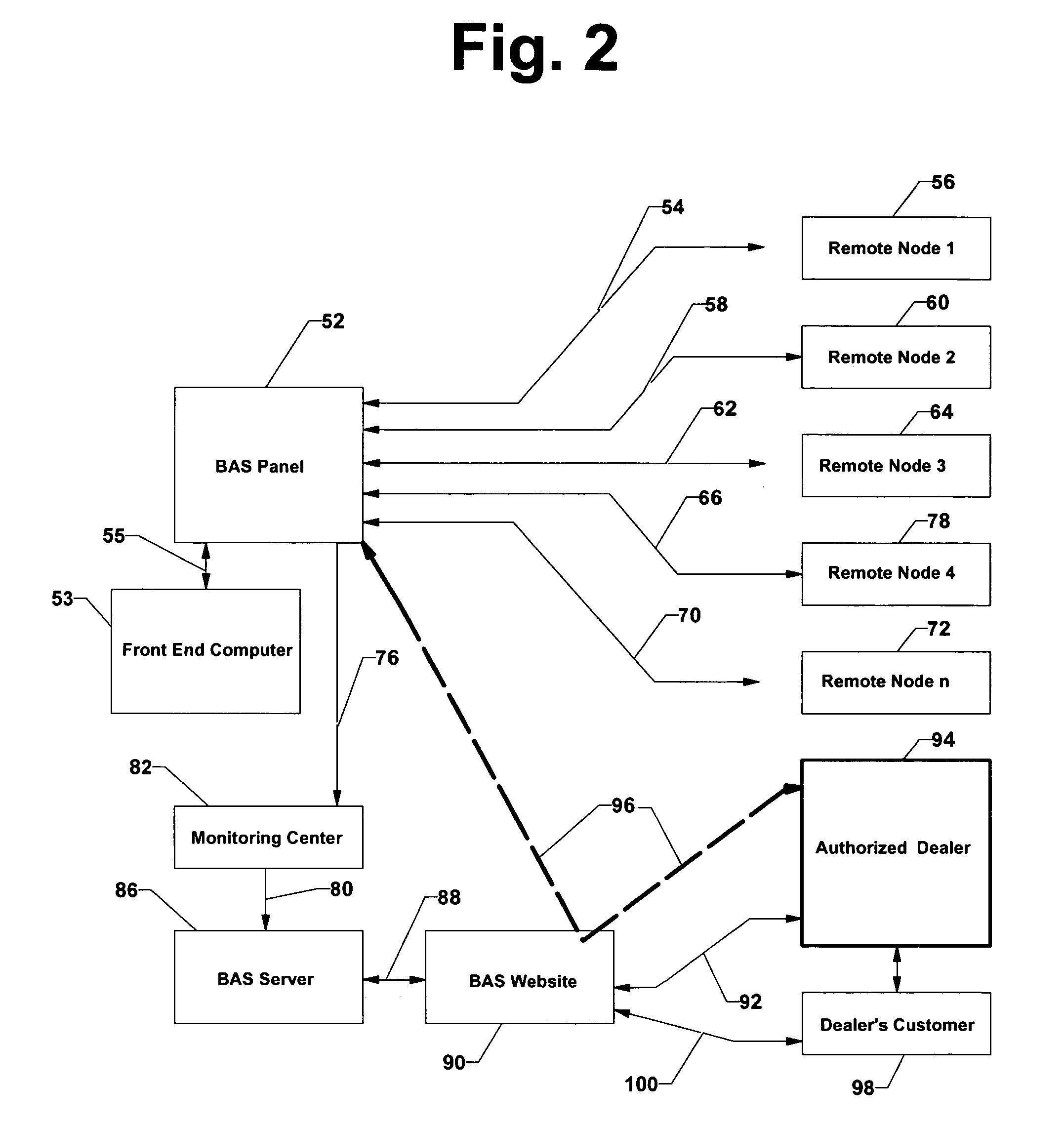 Remotely monitored and controlled building automation system