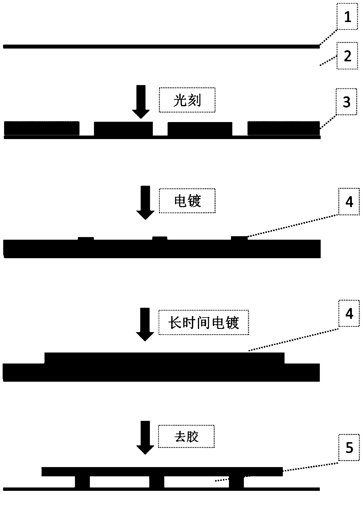 Preparation method of surface plasmon metamaterial