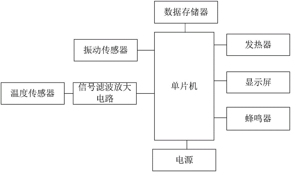 Intelligent temperature control system