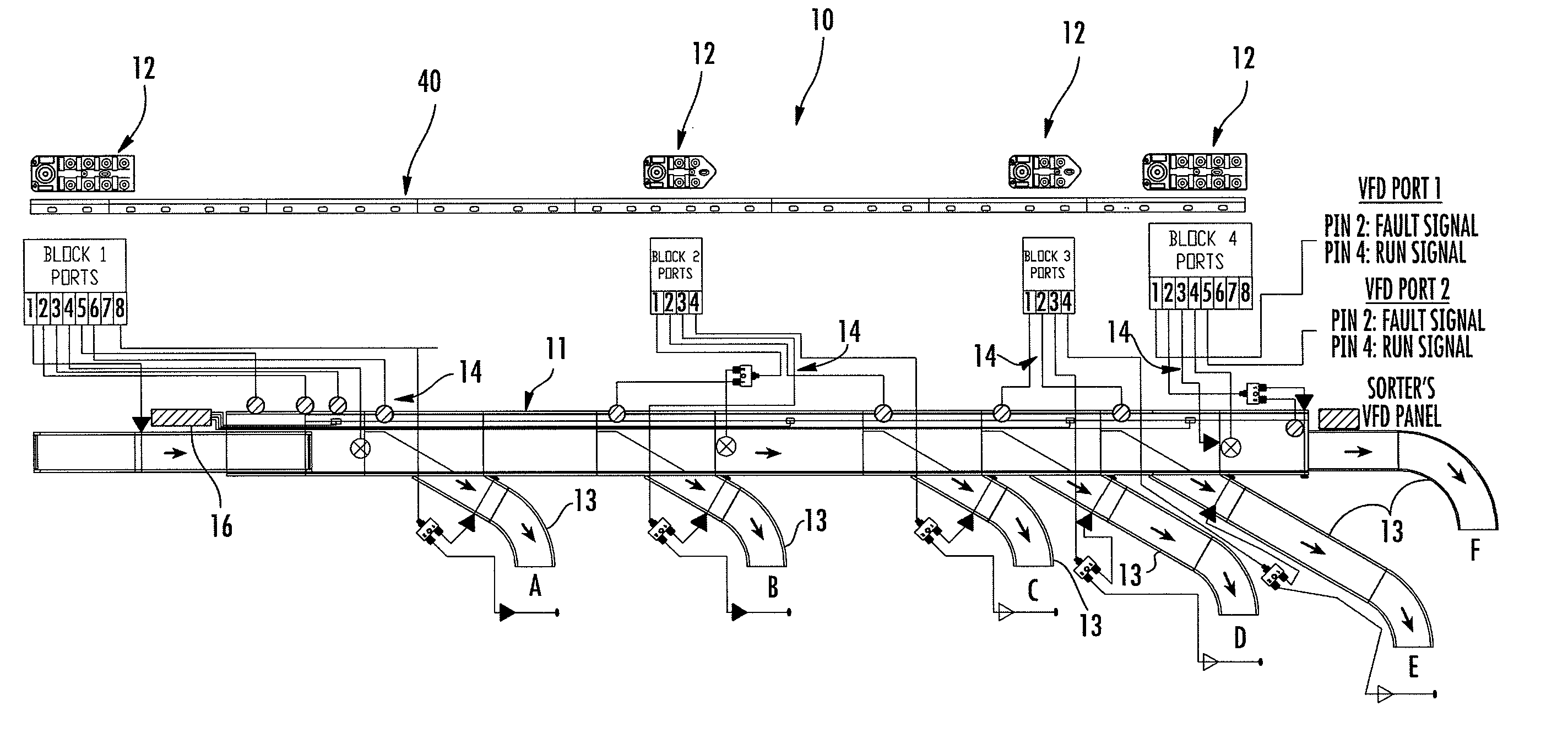 Conveyor system and method