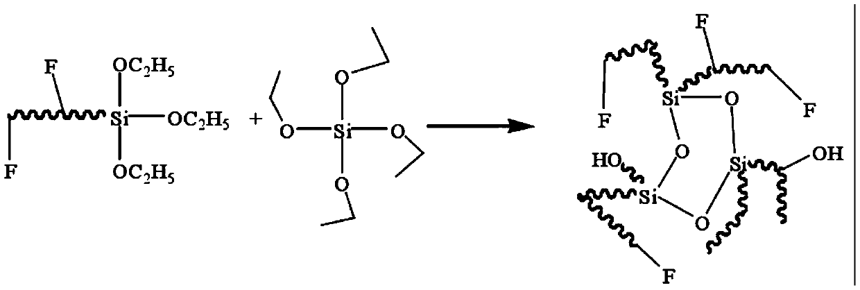 Ultra-wear-resistant flow coating UV coating material, preparation method and applications thereof